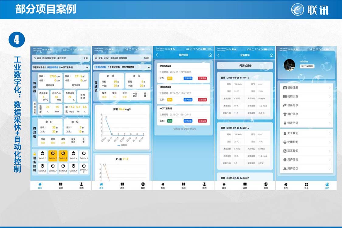 工业数字化