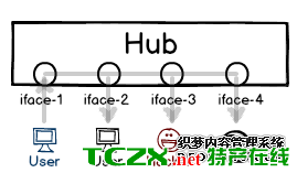 流量劫持是如何产生的？