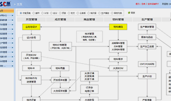 CRM客户关系管理软件